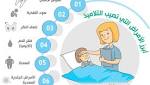 الصحة المدرسية.. الحاضر الغائب!