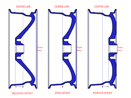 35 Expert Pcd Wheels Chart