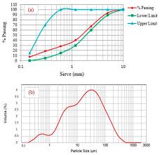 Yl image graphics sdn bhd tarafından yayınlanan tüm uygulamalar ve oyunlar. Applied Sciences Free Full Text Bonding Strength Characteristics Of Fa Based Geopolymer Paste As A Repair Material When Applied On Opc Substrate Html