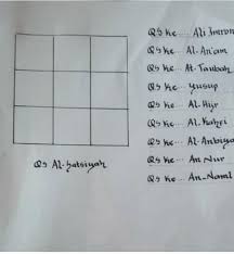 Dalam hati mereka (golongan yang munafik itu) terdapat penyakit (syak dan hasad dengki), maka allah tambahkan lagi penyakit itu kepada mereka; Ø¨ Ø³ Ù… ï·² Ø§Ù„Ø± Ø­ Ù… Ù† Ø§Ù„Ø± Ø­ ÙŠ Ù… Ø§ Ù„Ø³ Ù„ Ø§Ù… Ø¹ Ù„ ÙŠ Ùƒ Ù… Ùˆ Ø± Ø­ Ù… Ûƒ ï·² Ùˆ Ø¨ Ø± Ùƒ Ø§Øª Ù‡ Pendidikan Brainly Co Id