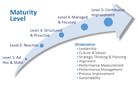 What Is Strategic Planning Management Guru Management Guru