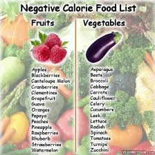 Pin On Fat Burning Foods
