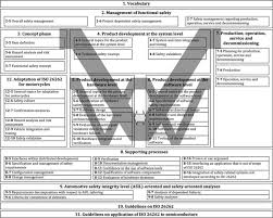 Concrete mixer inspection checklist template. Iso 26262 1 2018 En Road Vehicles Functional Safety Part 1 Vocabulary