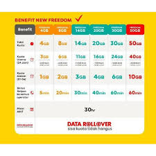 Saatnya merajut kembali tali silaturahmi dengan #paketfreedomcombo. Indosat Data New Freedom Zona Normal Dan Atack Shopee Indonesia