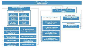 Fixed Income Information Jpmorgan Chase Co