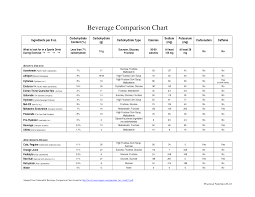 Soda Calorie Chart Beverage Comparison Chart Ingredients