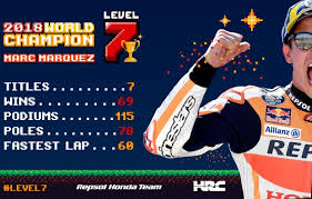 Tags motogp , 2021 , marc marquez. Marc Marquez Is The 2018 Motogp World Champion Level7 Completed