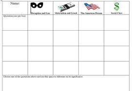 Great Gatsby Thematic Response Chart Writing About Theme