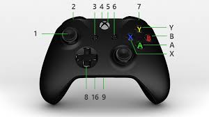 Get To Know Your Xbox One Wireless Controller Xbox Support