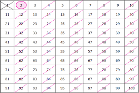 Fastest Way To Find A Prime Number