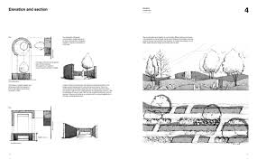 Robot Check Landscape Architect Landscape Architect