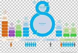 Scrum Agile Software Development Software Development