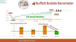 Want to hear my prediction? Covid 19 Attacks The Stock Market Nasdaq
