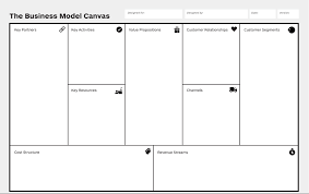 Bisnis Model Canvas Archives Dutiee Com