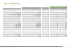 All data are based on 6,985 salary surveys. Salary Guide Malaysia