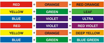 School Paints Colour Mixing Guide