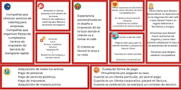 Resultado de imagen para método modelo canvas "paso a paso" ejemplos