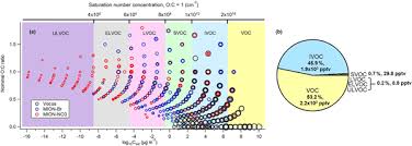 (2001) cast and crew credits, including actors, actresses, directors, writers and more. Acp Relations A Comprehensive Estimate For Loss Of Atmospheric Carbon Tetrachloride Ccl4 To The Ocean