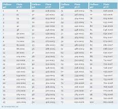 Gallons To Pints Printable Conversion Chart For Volume