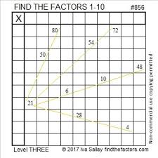 Factors Of 144 - Find Positive, Negative Pair Factors & Prime Factorization
