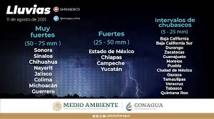 Clima en monterrey para la próxima semana con el estado del clima. Wlcu5p6qxguxhm
