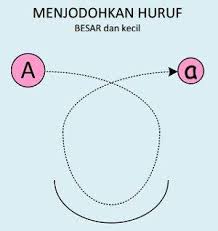 Check spelling or type a new query. Jodohkanlah Huruf Ini Lengkap Dari Huruf A Z Temukan Dan Buat Garisnya Mana Jodoh Huruf Besar Dengan Huruf Kecil Ini Warnailah Gambarnya Gambar Huruf Warna