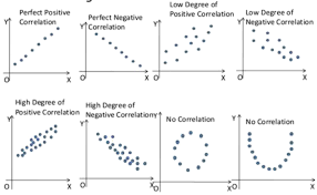 We did not find results for: Analisis Data Eksploratif Diagram Pencar Scatter Plot Belajar Statistik