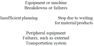 Corrective maintenance is done randomly while preventive is done frequently. 2