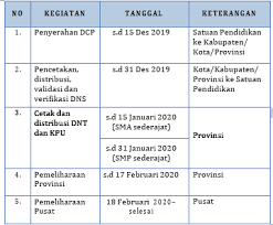 Mekanisme Alur Dan Jadwal Pendataan Data Calon Peserta Dcp Ujian Nasional 2020 Infoguruku