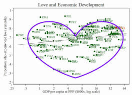 An Amazing Valentines Day Chart Money Cant Buy Love