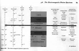 Waves may be transverse, longitudinal, or a combination of the two. Light Waves