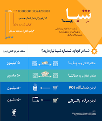 دریافت شماره شبا بانک رفاه کارگران تبدیل شماره حساب و کارت به شماره شبا و بالعکس