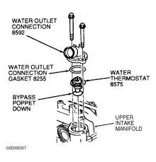 Fits the following 1998 lincoln continental submodels Thermostat Replacement The Thermostat Housing Is Leaking Coolant