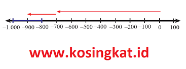 Kunci Jawaban Matematika Kelas 7 Halaman 20 21 Ayo Kita Berlatih 1 2 Kosingkat