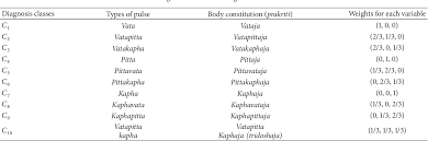 Figure 2 From Interrater Reliability Of Diagnostic Methods