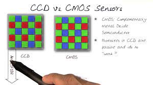 Cmos sensors are faster than their ccd counterparts, which allows for higher video frame rates. Ccd Vs Cmos Sensors Youtube
