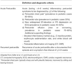 Pericarditis is often the result of an infection such as Frontiers Recurrent Pericarditis In Children And Adolescents Pediatrics