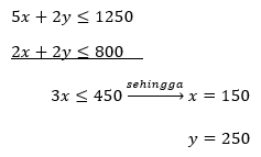 Contoh soal pilihan ganda pertidaksamaan linear dua variabel kelas 10. Program Linear Model Matematika Contoh Soal