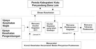 Hasil dari sosialisasi tersebut menjadikan renop universitas sebagai acuan dalam menyusun renop prodi 5. Pedoman Perencanaan Tingkat Puskesmas Terbaru Mitra Kesmas