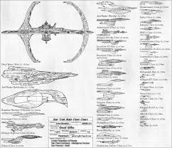 Gilso Fleet Charts Main Star Trek Fleet