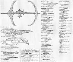 gilso fleet charts main star trek fleet