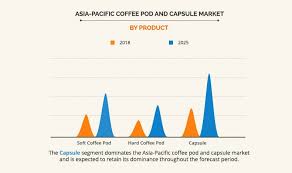 Where is singapore located on the map? Asia Pacific Coffee Pod And Capsule Market Size Share Forecast 2025