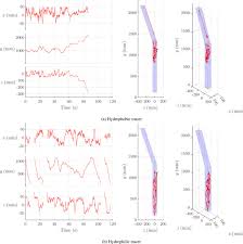 Characterisation of the multiphase fluid dynamics of the CoarseAIR™  fluidised bed flotation cell using the Large Modular Array (LaMA) for  positron emission particle tracking (PEPT)