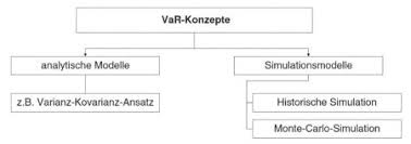 Many of us have been fighting with the lack of handlers that would enable to easily style forms. Value At Risk Controlling Wiki