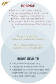 Image result for Hospice