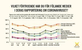 May 12, 2021 · lättade restriktioner från 1 juni: Kommunikation Om Corona Medierapportering Och Fortroende I Samband Med Covid 19 Pandemin Vetenskap Allmanhet