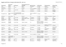 Image result for site:byggahus.se bollebygdshus