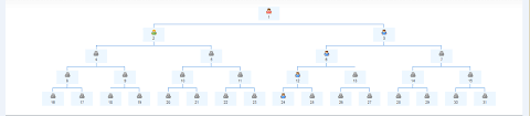 How To Make Wider The Google Orgchart Stack Overflow