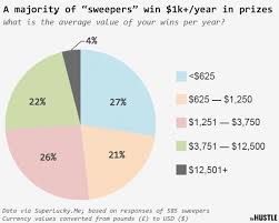 the women who win hundreds of sweepstakes per year