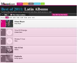 Prince Royce Tops Billboards 2011 Year End Latin Charts